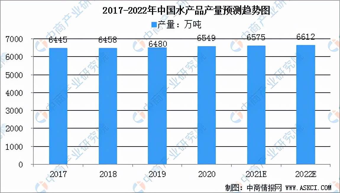 2022年中國水產品加工產業(yè)鏈全景圖上中下游市場及企業(yè)分析