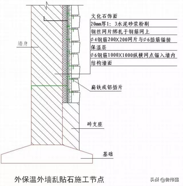 工程施工细部“节点做法”详细归纳整理，珍藏（续）