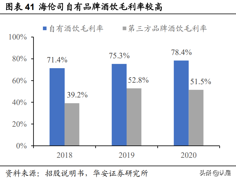 休闲服务行业深度报告：年轻人的平价社交小酒馆