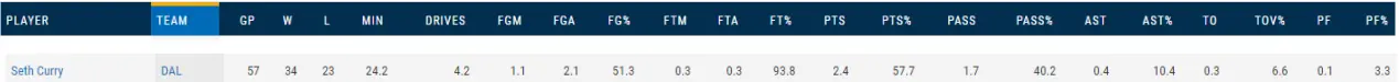 nba库里去过哪些球队(深度：职业生涯辗转六支球队，赛斯-库里的最终归宿会在哪里？)