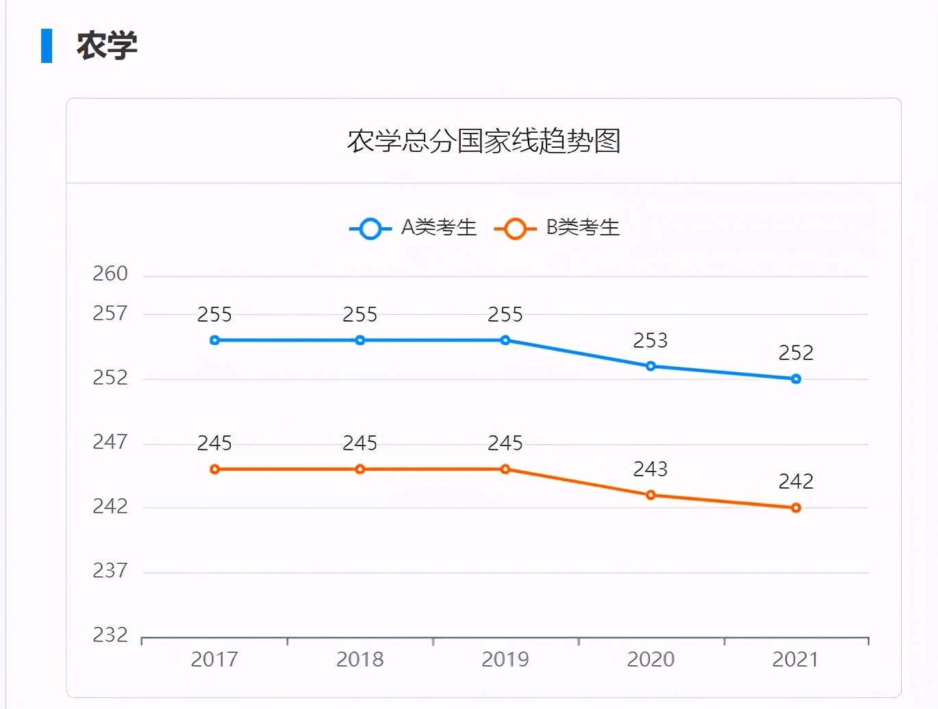 农学考研学校排名（农学考研推荐院校）
