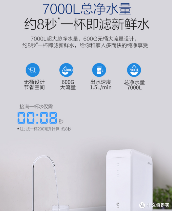 保姆级净水器选购攻略，手把手教你选高性价比净水器