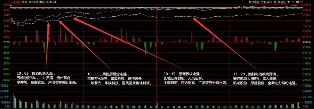 盘中再曝利好：明日将迎大涨回归潮