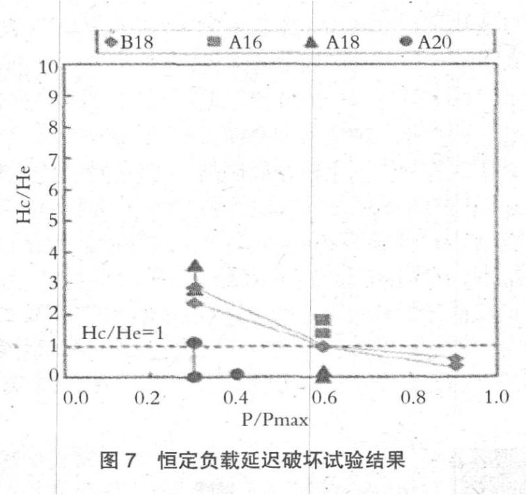 日本螺栓用钢的最新发展