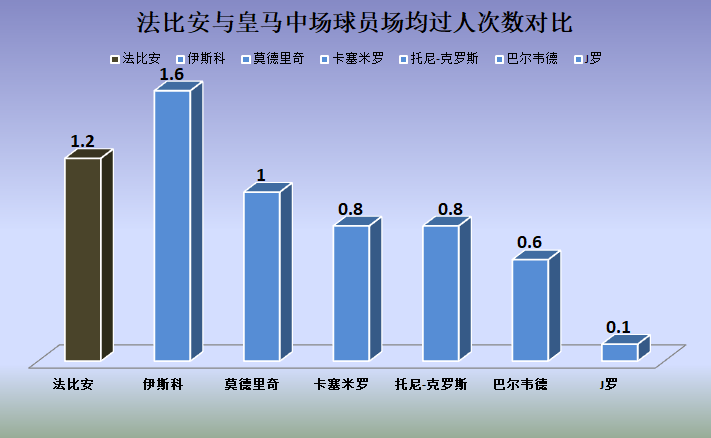 法比安已经(深度｜皇马中场猎物法比安：西班牙新一代中场，攻防能力全面)