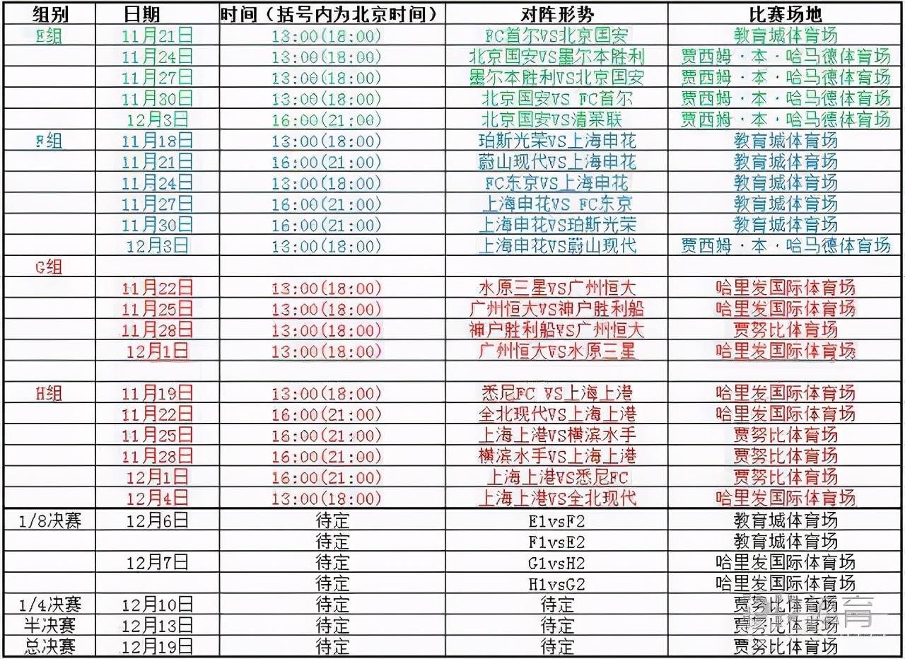 恒大亚冠赛程时间表(中超BIG4亚冠小组赛赛程表：国安仅5场 恒大仅剩2对手)