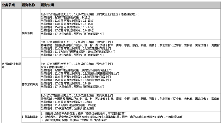 图书在线回收快递寄件下单上门取件API接口对接方案「快递鸟」