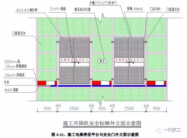 干货建筑工程安全生产标准化图集，建议人手一份