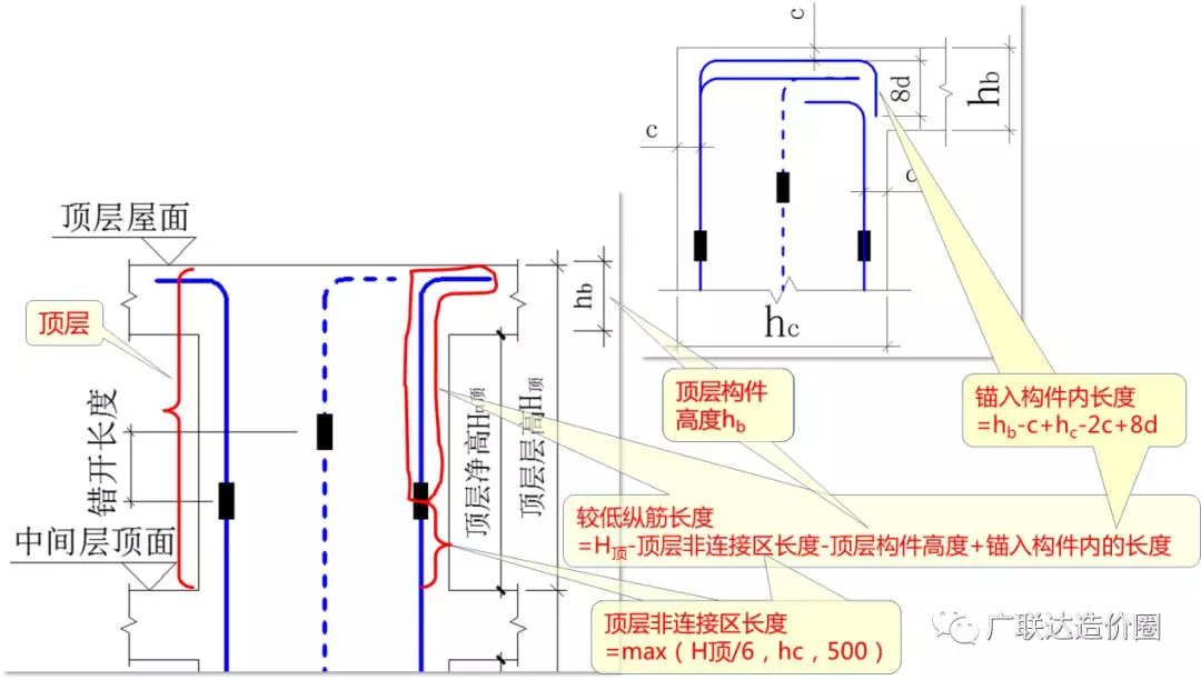 教科式超全总结：手把手教你算准顶层柱子钢筋！