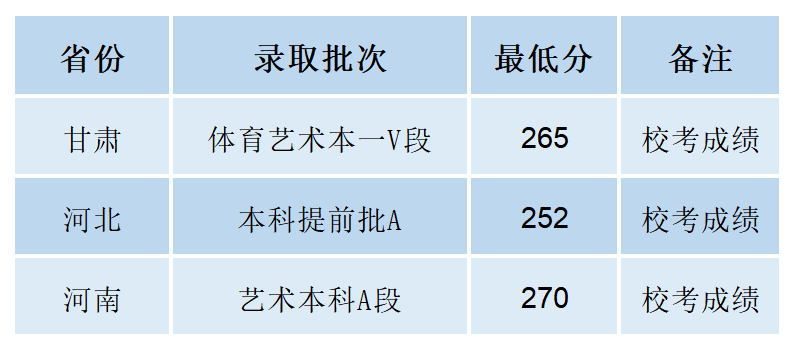湖北高考成绩明天公布！武汉纺织大学近三年录取分数线提前看