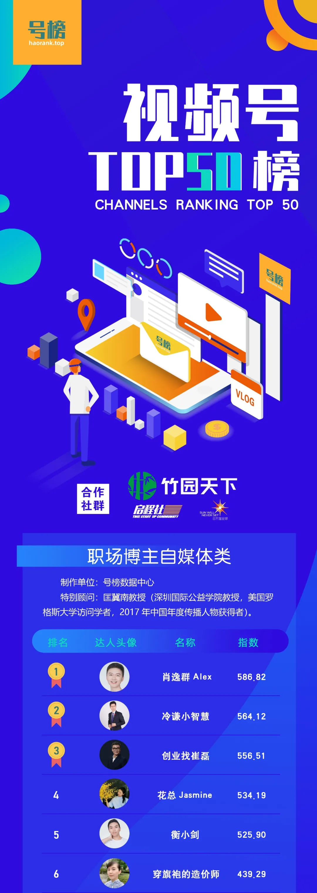 视频号泛职场类博主排行榜TOP50发布
