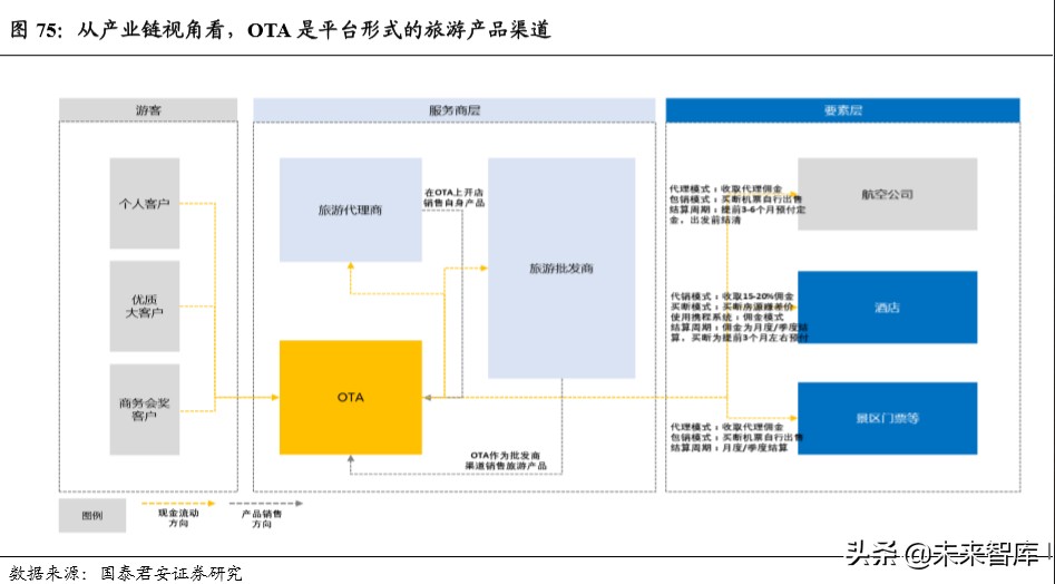 行业洞察：科技引爆消费变革，寻找未来十年投资机会