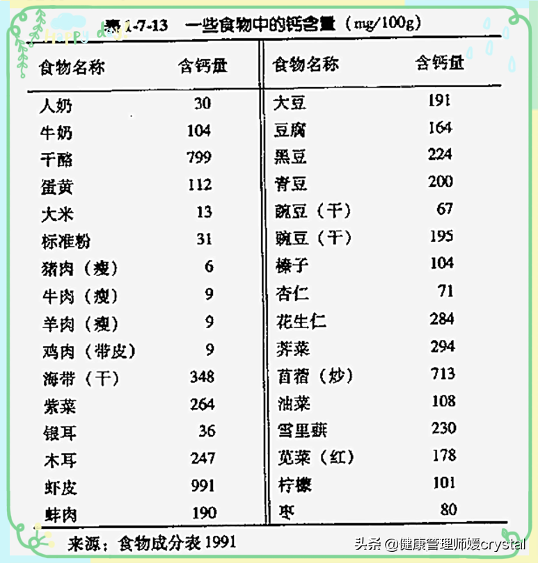 辟谣：宝宝出牙晚，出汗，走路不稳补充钙？营养师告诉你真相