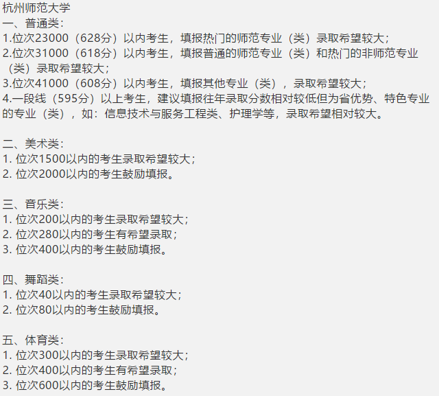 最新！22所高校预测分出炉！预测分到底准不准？数据告诉你真相