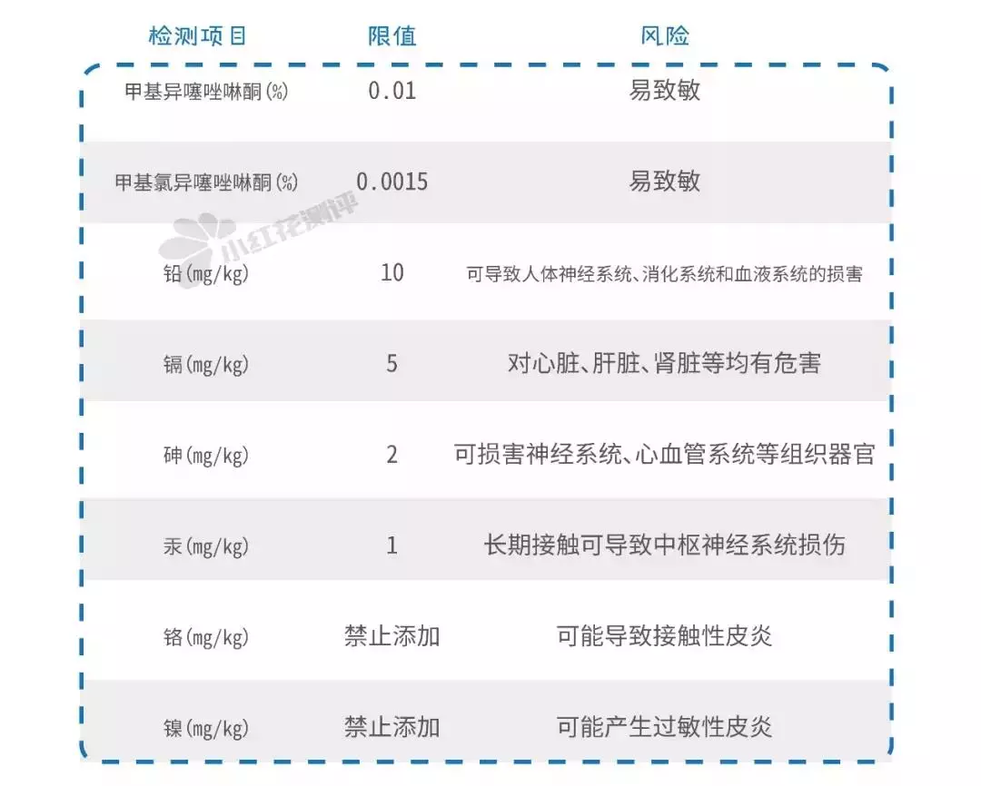 重磅！最新11款宝宝润肤霜测评：终于在双11前有推荐产品了