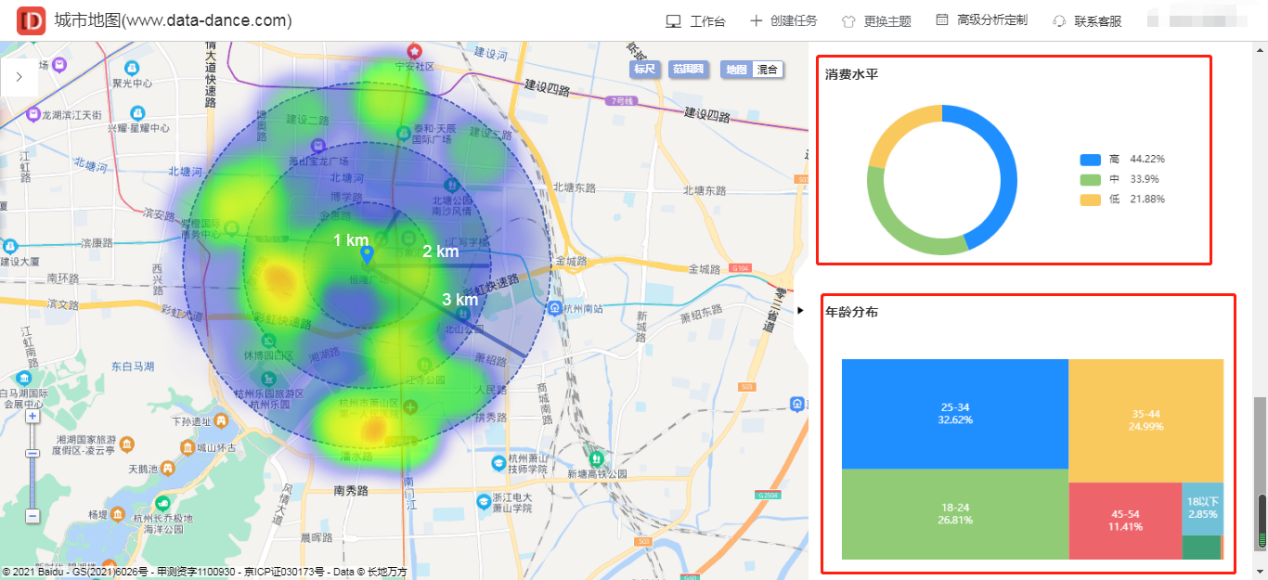 旅行社行业如何用大数据软件了解商圈内用户画像，交通情况