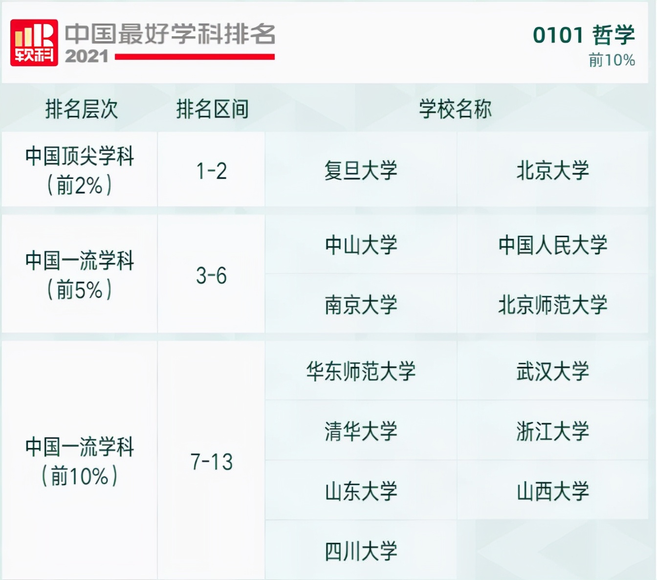 2021软科高校学科排名发布，快来看看吧