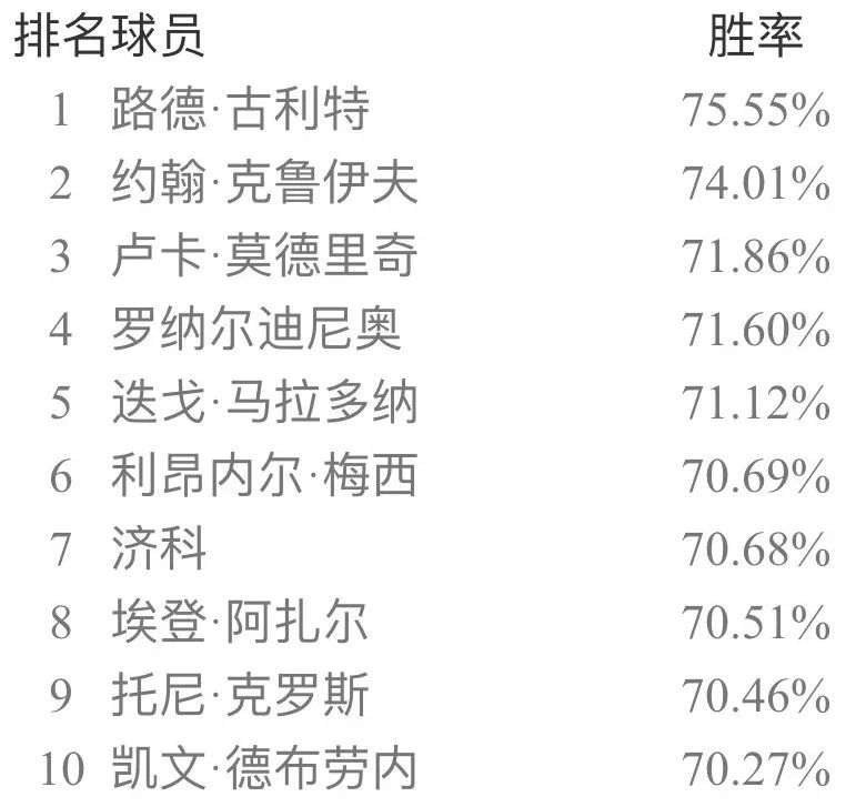 实况足球20133.1补丁(实况足球手游国服5月天梯胜率榜 极品补丁一枚)