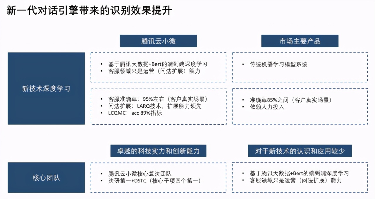 国内的智能客服发展到哪一步了？这里有份追踪报告