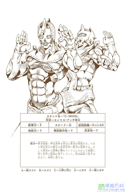 JOJO替身大全（十六）