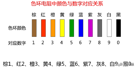 色环电阻对照表五环图片