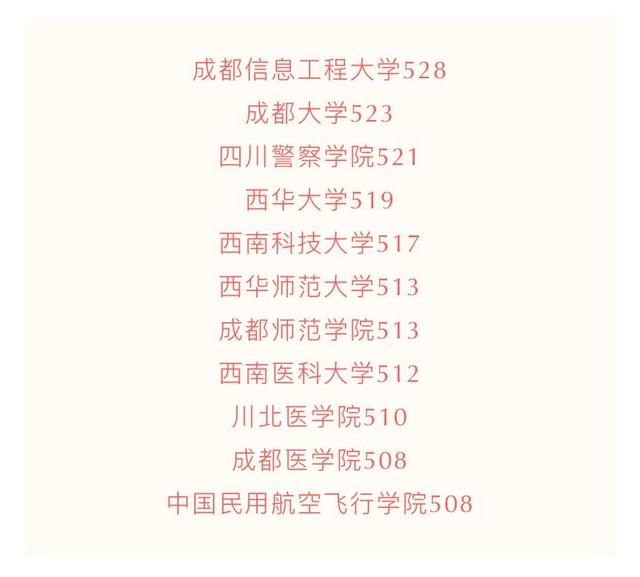 四川考生上哪所省内二本大学最难？2021川内二本院校录取数据分析