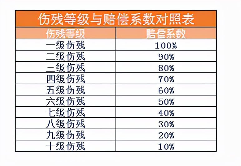 车祸评残赔偿标准,交通事故伤残标准及赔偿标准