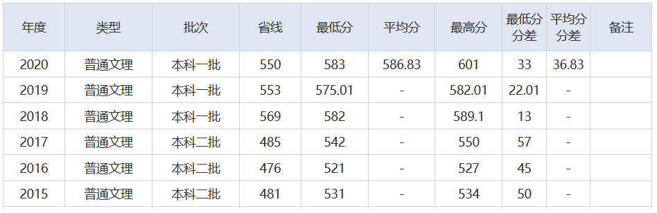 放榜了！刚刚，2021湖北省高考分数线重磅发布