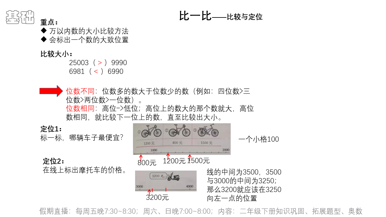 二年级课本下册——生活中的大数（导图制作方法）