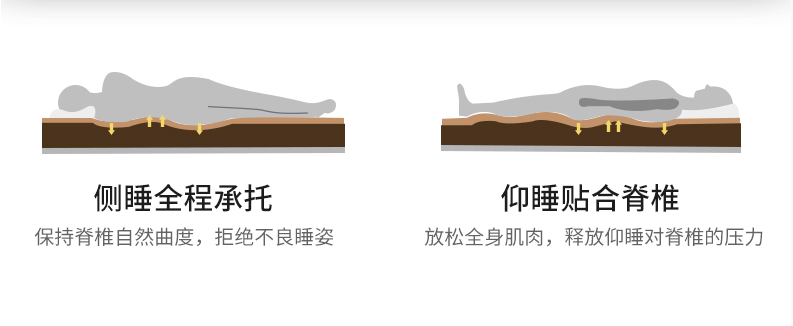 预算1-2K高性价比床垫推荐，助你提高选购效率