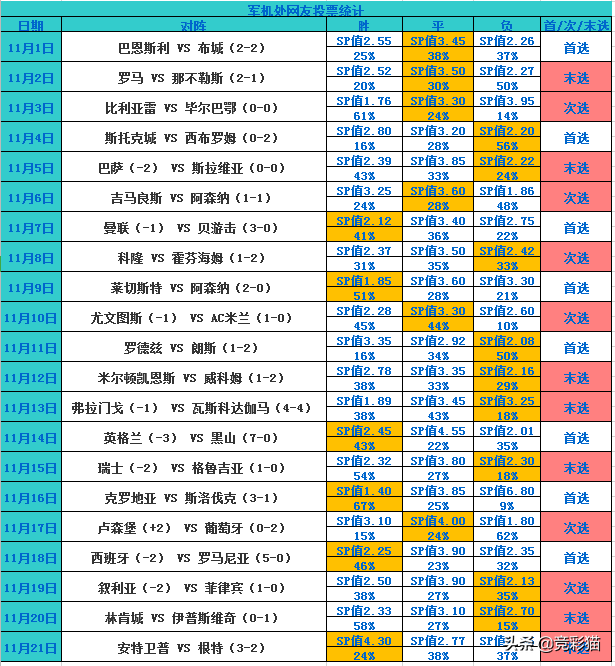 西甲马洛卡vs莱万特前瞻分析(五大联赛来袭！军机处多维度情报带您看西甲：莱万特vs马洛卡)