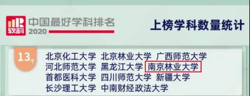 南京林业大学实力到底如何？用7大权威榜单说话！