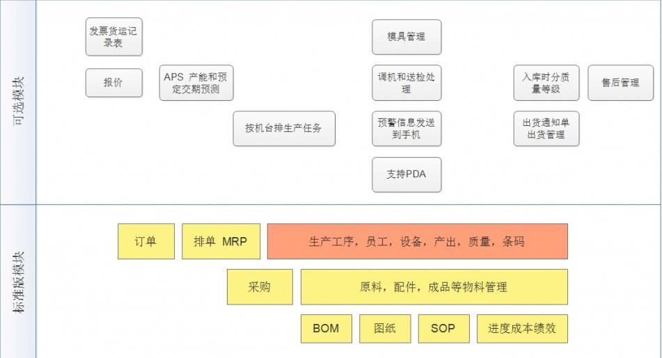 电脑必装的四个逆天黑科技软件，装了就不可能卸载