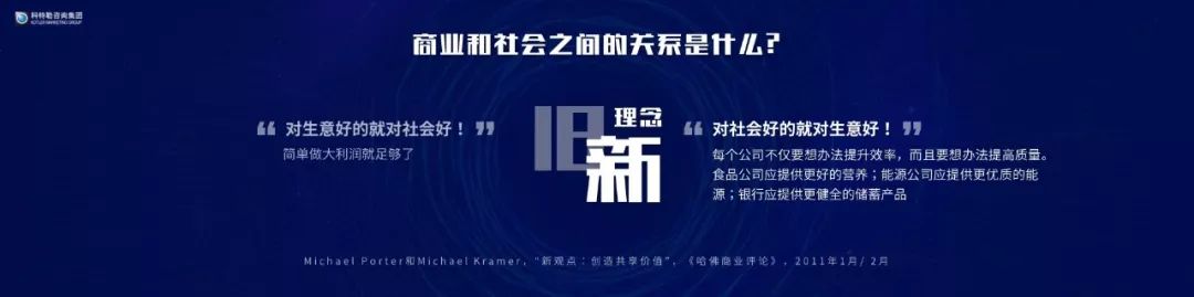 「原稿」营销之父科特勒：营销革命4.0演讲实录