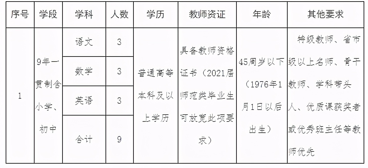 2017教师在编招聘信息（有编制）