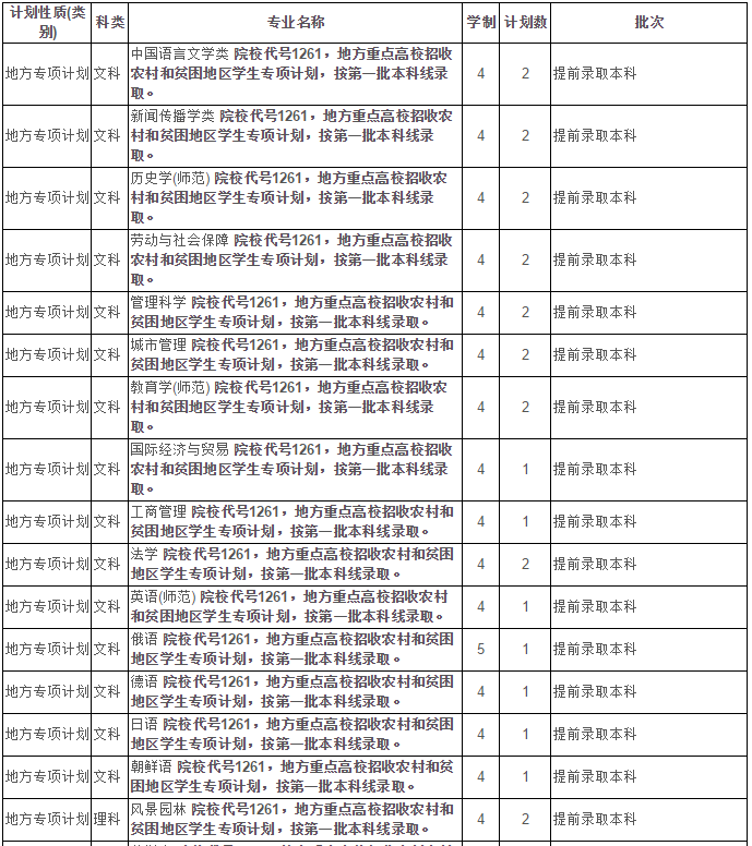最新！2020江苏省高考成绩重磅公布！内附苏州大学2019年录取分数线！