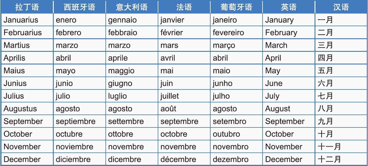 december什么意思(关于星期的那些事) - 百百科