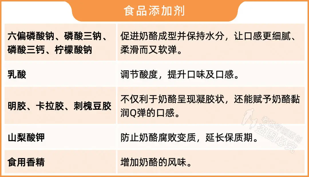实测16款儿童奶酪棒：糖多脂肪多，不建议多吃