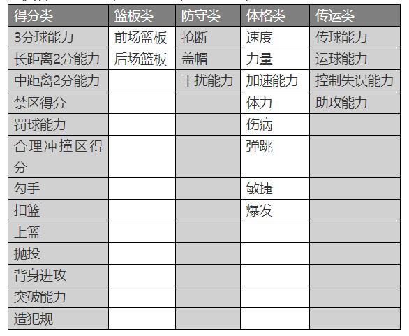 nba篮球经理有哪些版本(资深策划告诉你如何设计一款篮球经理游戏)