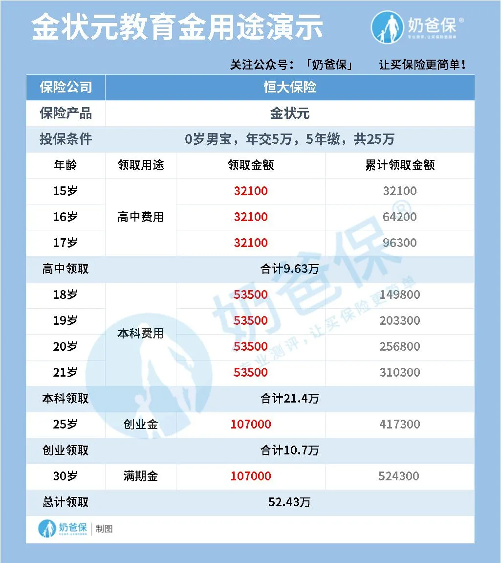致各位家长:高考已经放榜!孩子的学费您准备好了么?
