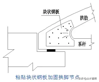 桥梁的56个加固技术方法，图文并茂，超级实用