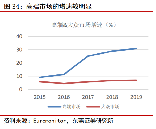 丸美股份深度解析：国产眼部护理先行者，多品牌全渠道稳步成长