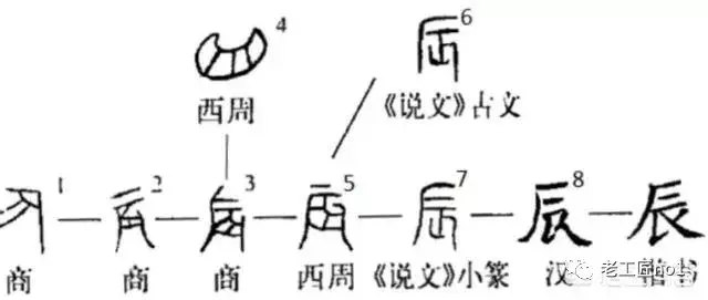 日月星辰这几个分别是什么？