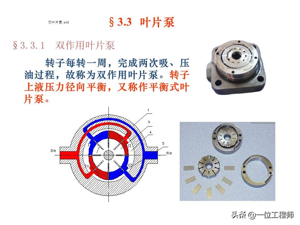 图解4种常见的液压泵，工作特性都有哪些？一文全面介绍液压泵