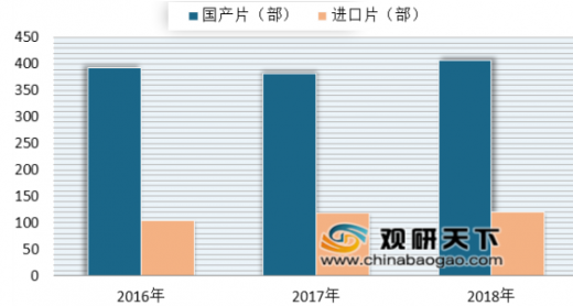 《2018中国电影市场用户报告》发布 我国国产电影正在崛起