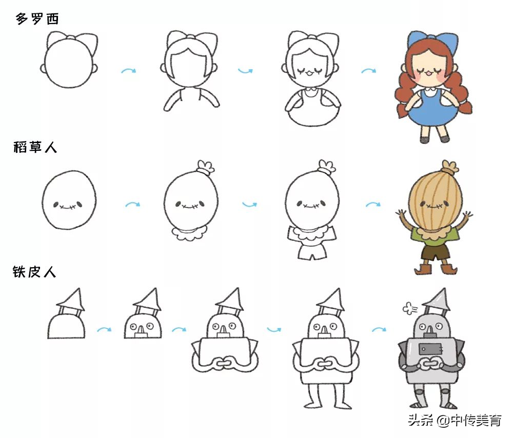 卡通人物简笔画(简笔画教程 | 童年最熟悉的卡通人物简笔画来了,4步