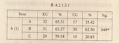 网络计算机辅助评阅高中英语作文的实验研究