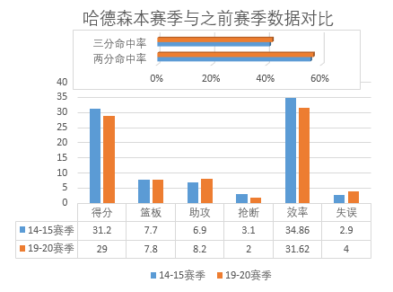 cba山东队为什么比赛那么多人(险境迎生机｜排名联赛第四！平民阵容山东男篮状态为何如此火爆？)