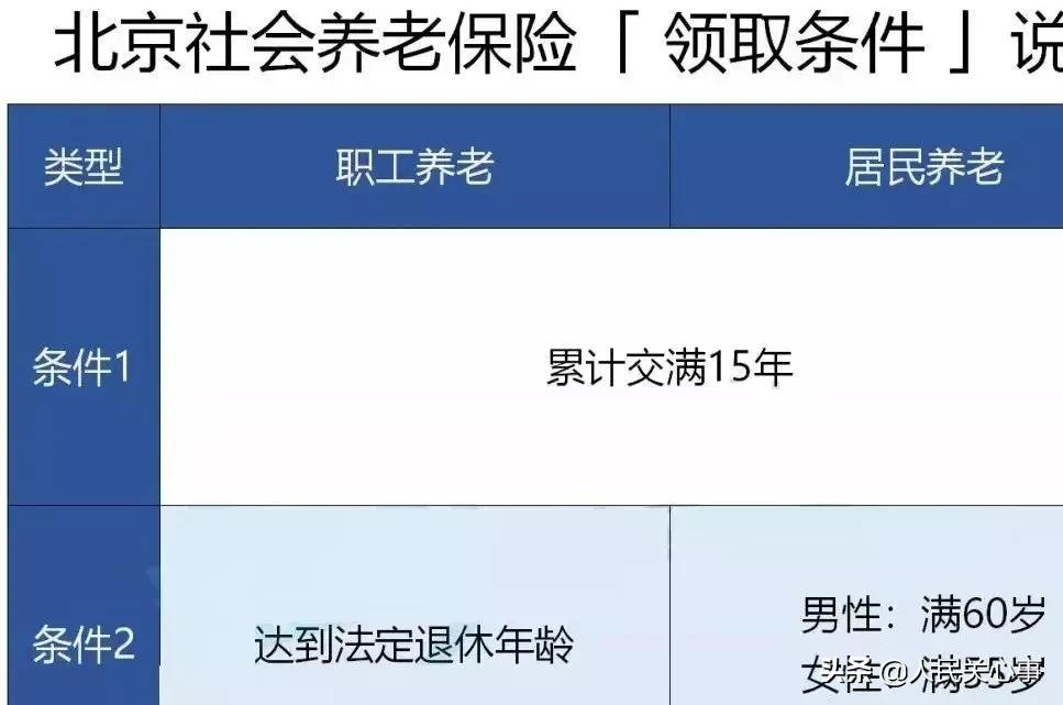 社保每个月都交，你知道养老金能领多少？最低社保缴费基数是多少