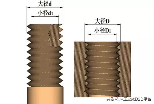 你对螺纹常识了解多少？